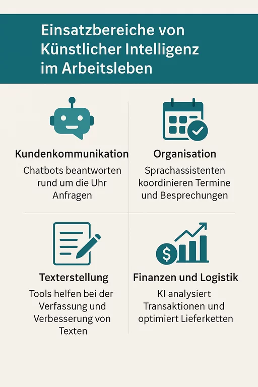 Einsatzbereiche KI in der Arbeitswelt als Grafik